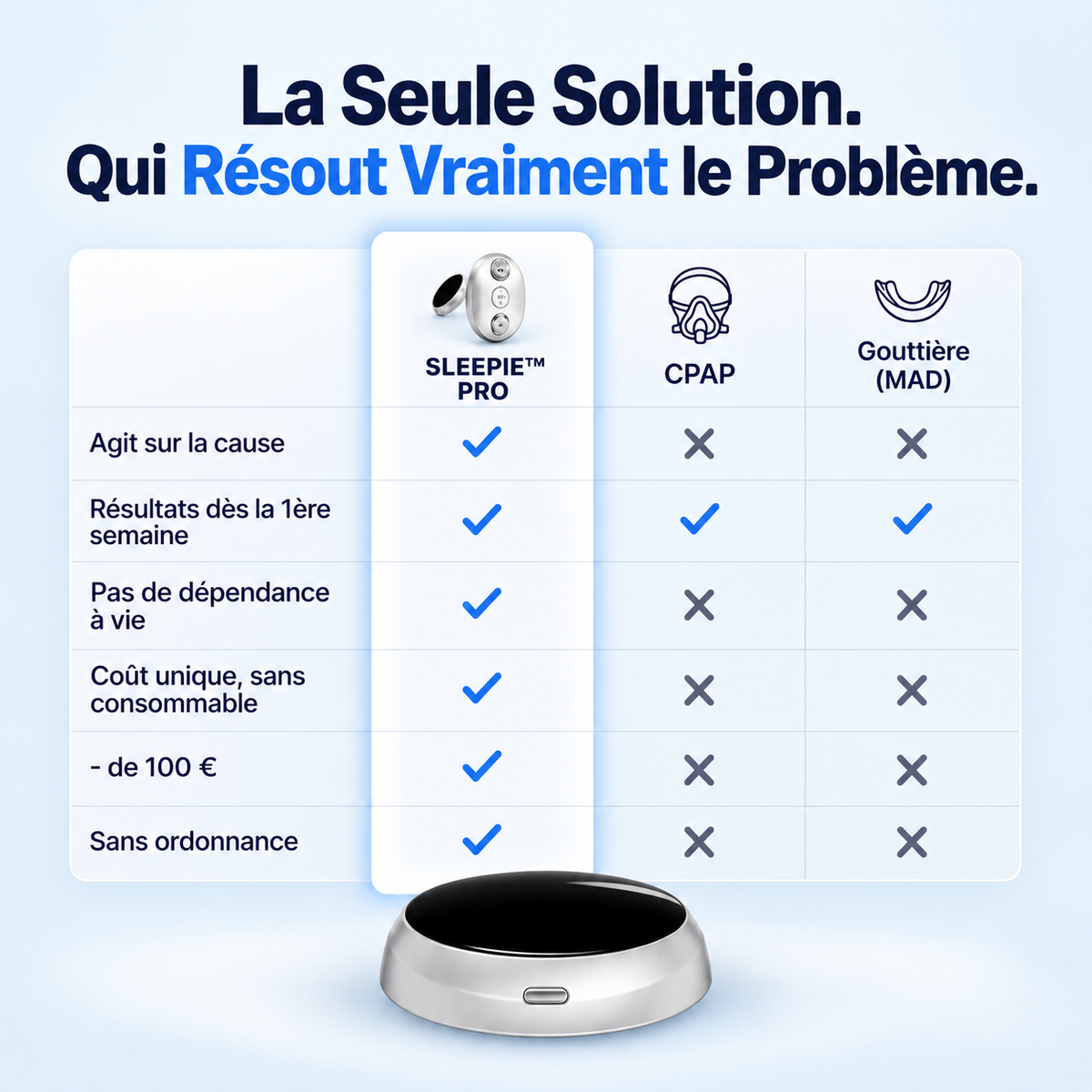 SLEEPIE™ PRO — Dispositif anti-ronflement